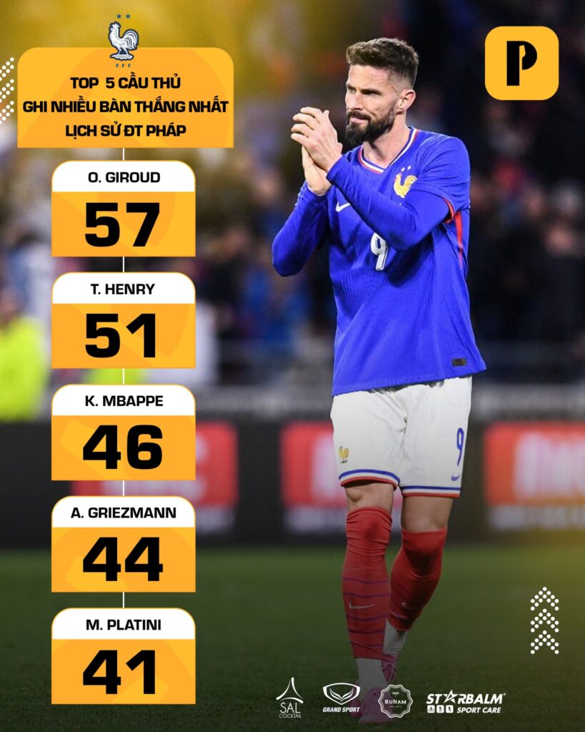Thống kê của Olivier Giroud  với tuyển Pháp
